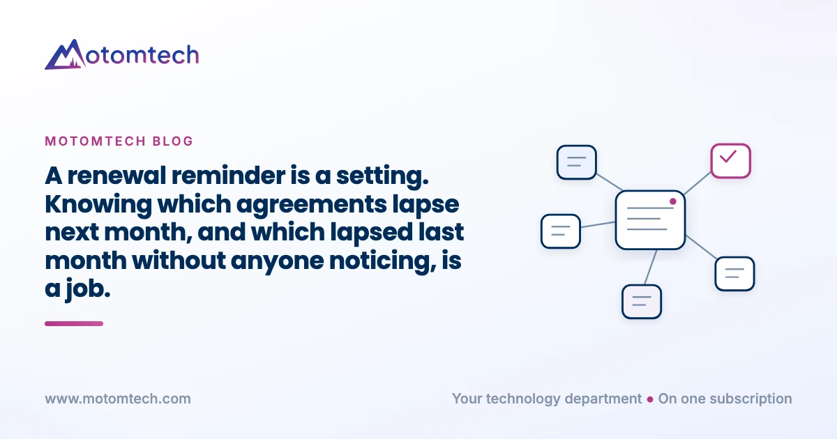 A renewal reminder is a setting. Knowing which agreements lapse next month, and which lapsed last month without anyone noticing, is a job.. Motomtech blog cover.
